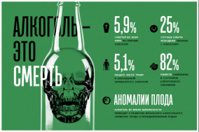 Вред алкоголя.